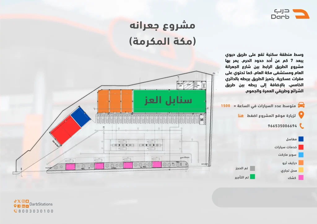 محطة درب – جعرانة – مكة